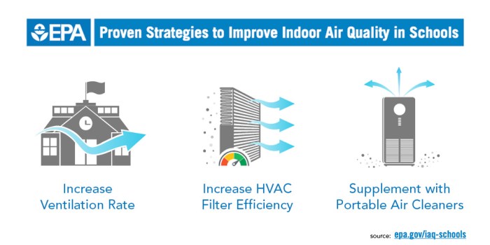 Air Purification Solutions: Improving Indoor Air Quality